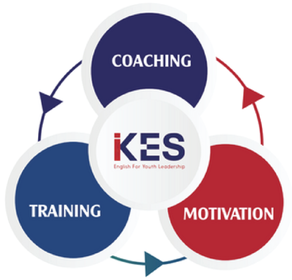 Phương pháp học khác biệt tại IELTS IKES